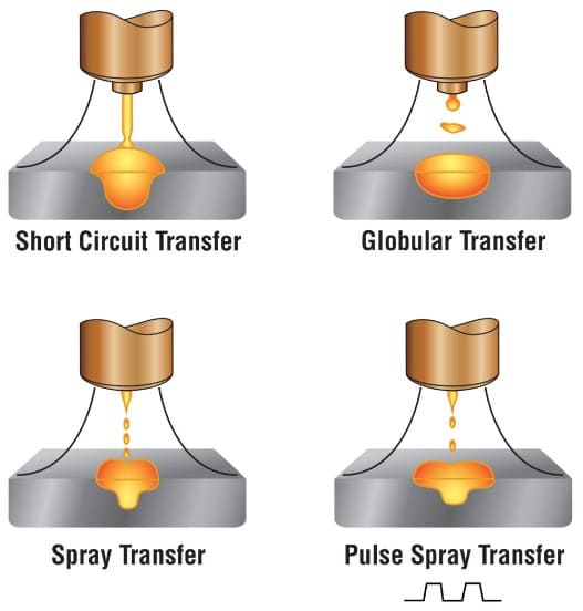 welding transfer modes.jpg